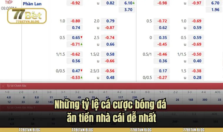 Những tỷ lệ cá cược bóng đá ăn tiền nhà cái dễ nhất